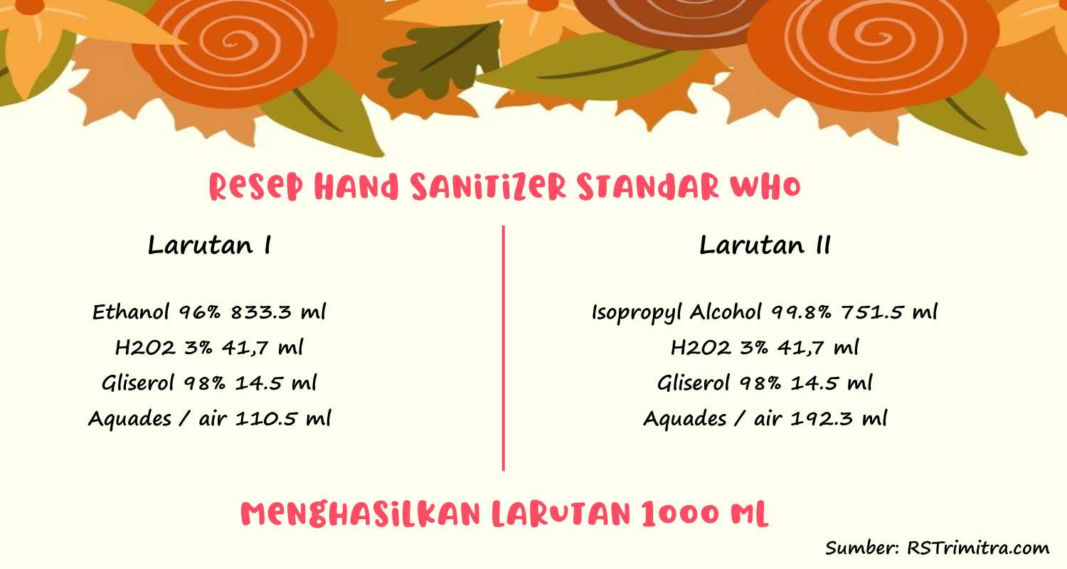 Resep Hand Sanitizer Standar WHO
