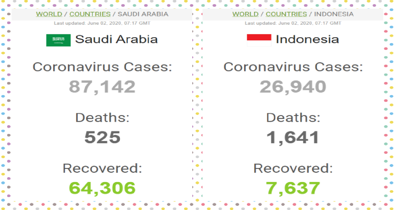 jumlah data pasien covid arab dan indonesia