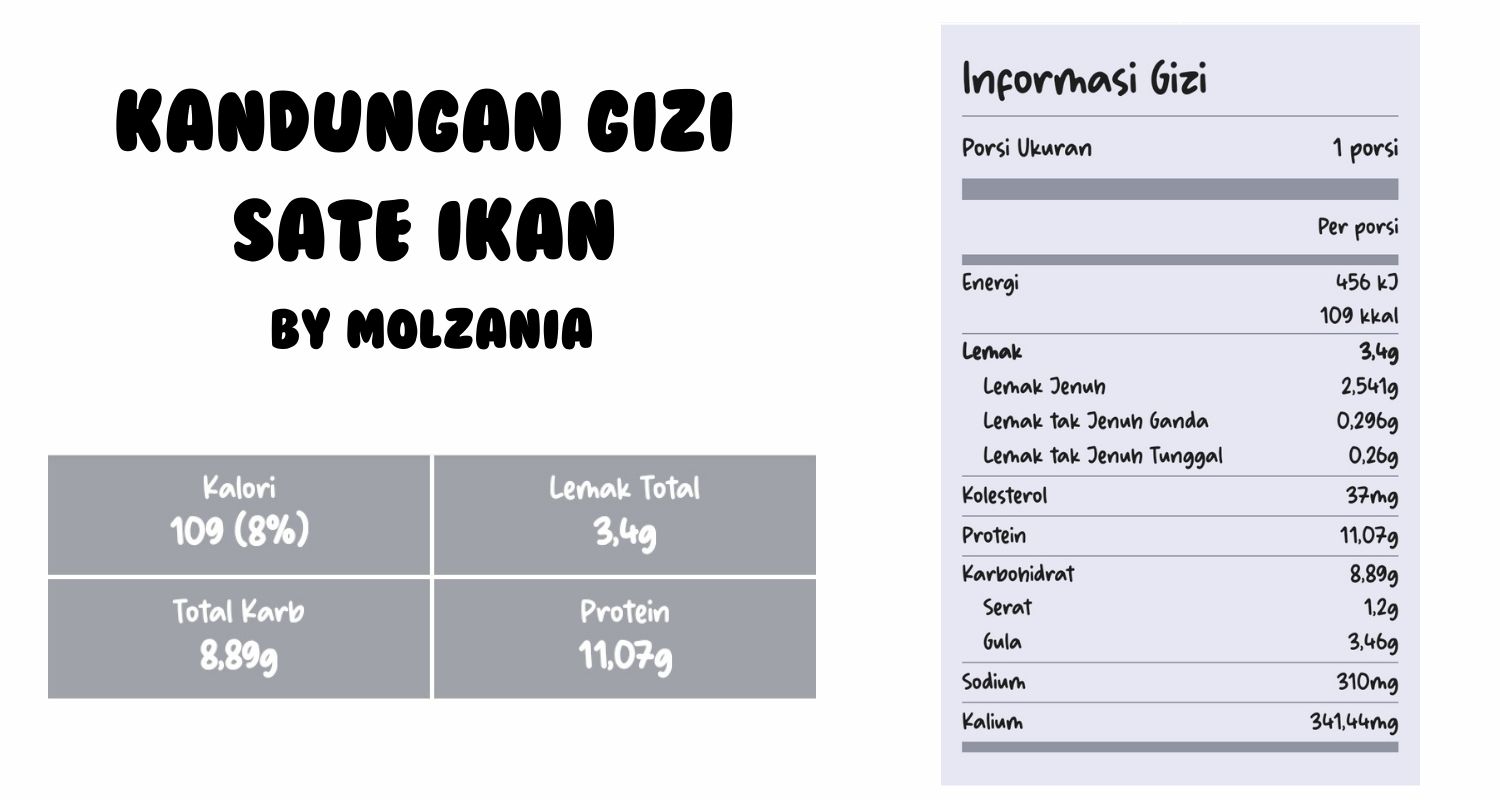 kandungan gizi dalam kuliner sate ikan