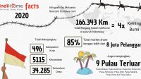  indihome facts in year 202