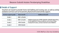 Besaran Subsidi Asisten Pendamping Disabilitas