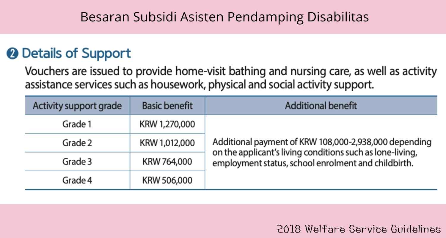 Besaran Subsidi Asisten Pendamping Disabilitas