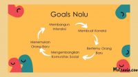 Goals atau tujuan dibuatnya aplikasi kencan disabilitas