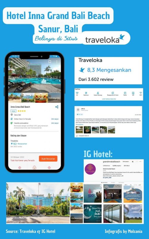 Traveloka Traveloka Hotel Grand Inna Beach