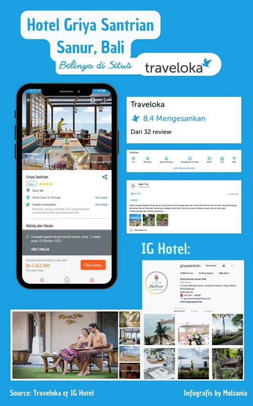 Traveloka Hotel Griya Santrian Sanur