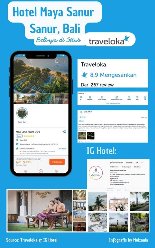 Traveloka Hotel Maya Sanur