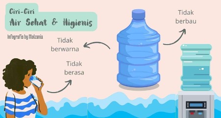 ciri-ciri air yang sehat dan higienis