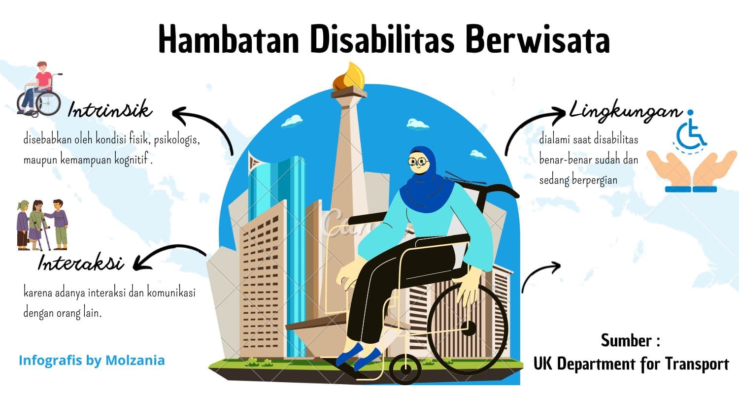 hambatan disabilitas berwisata