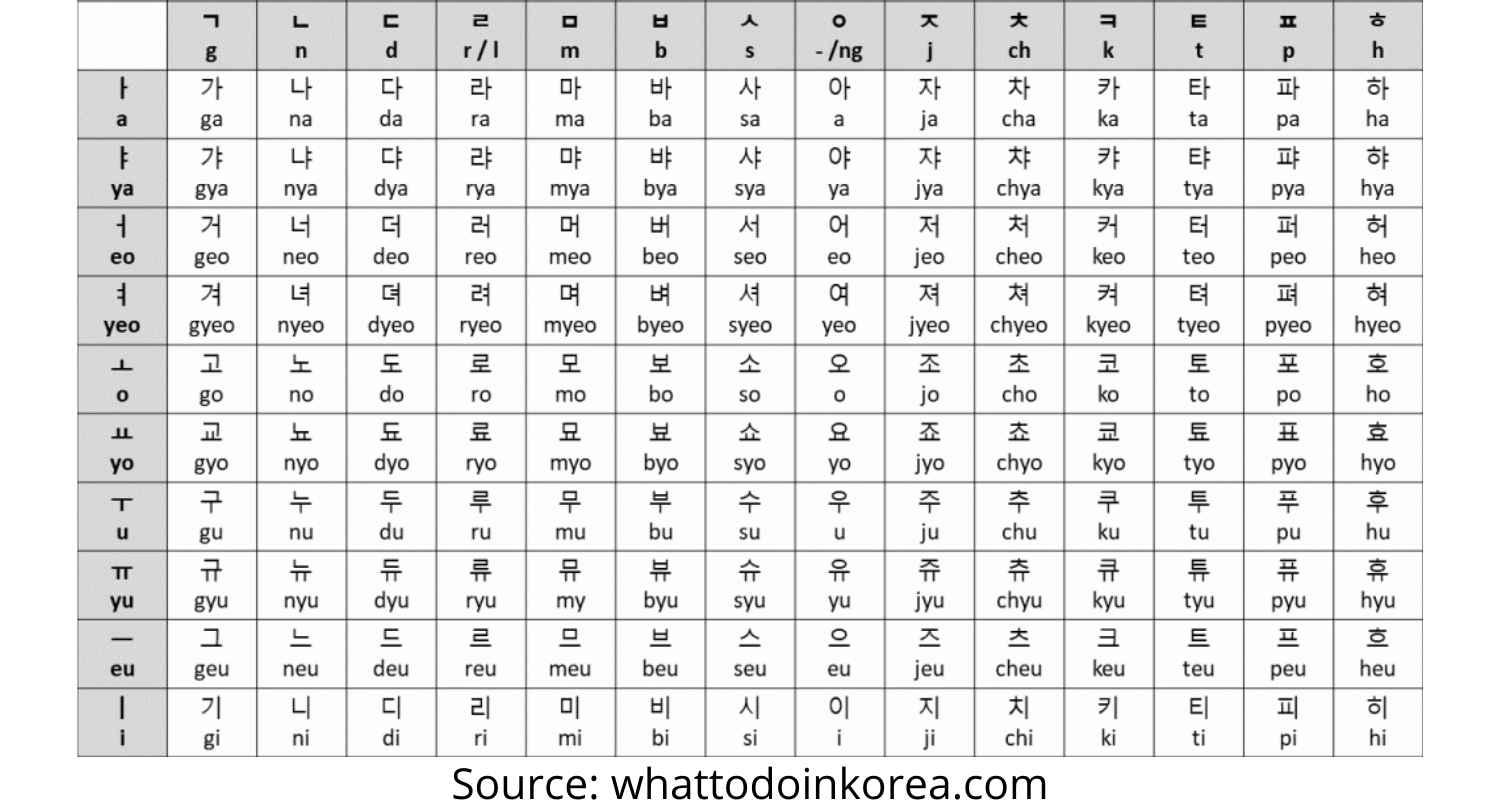 huruf hangeul bahasa korea