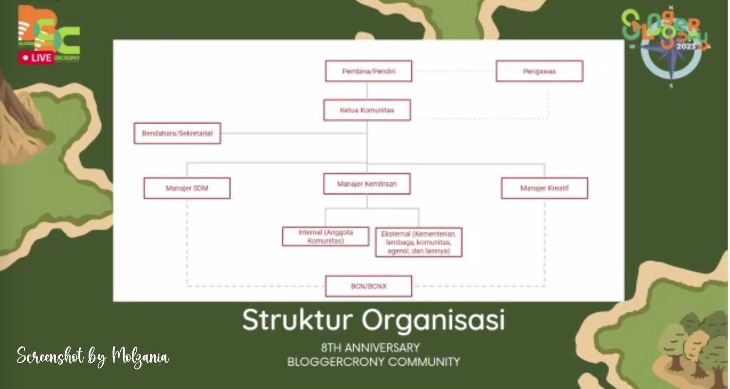 struktur organisasi bloggercrony