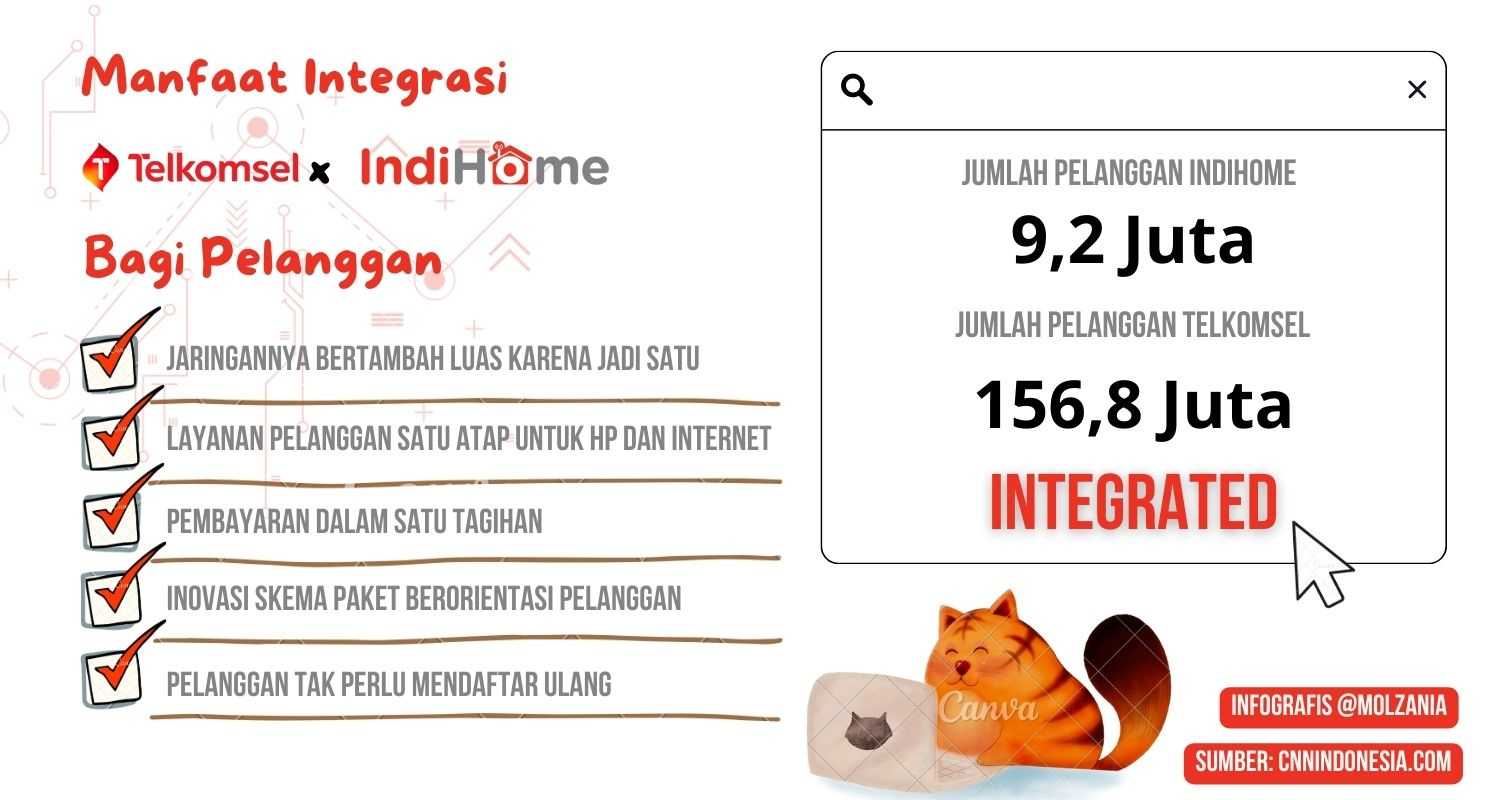 Manfaat Integrasi IndiHome x Telkomsel Bagi Pelanggan