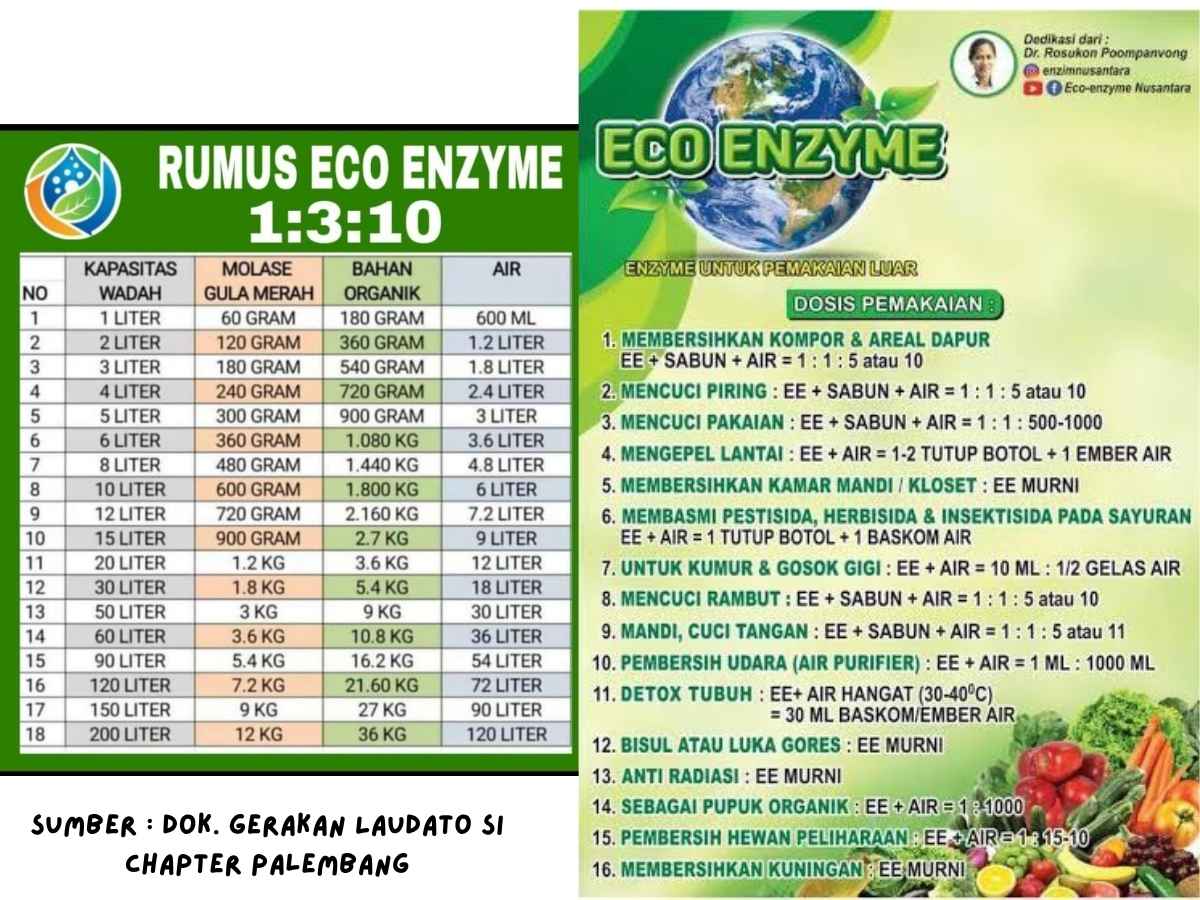 rumus formula eco enzyme